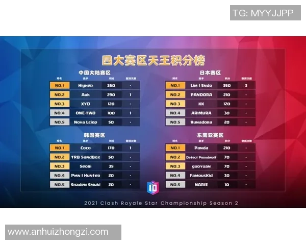 杭州足球队以69分稳居大师赛积分榜首位争冠形势明朗