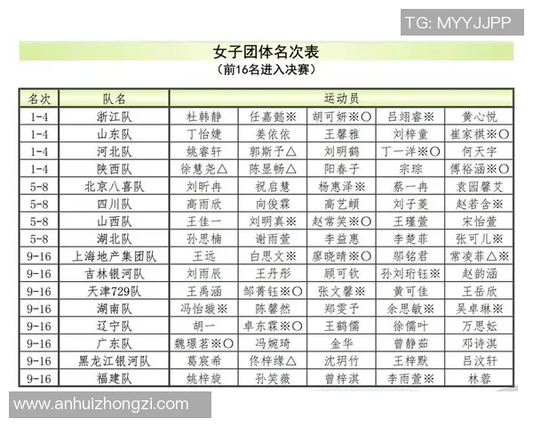乒乓球战术分析：广州乒乓球队荣登全国第八名榜单